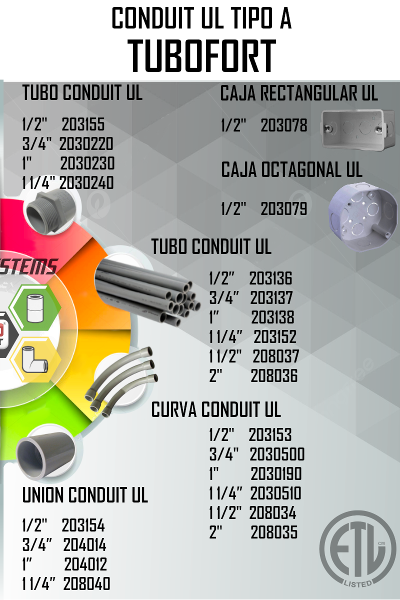 CONEXIONES CONDUIT UL